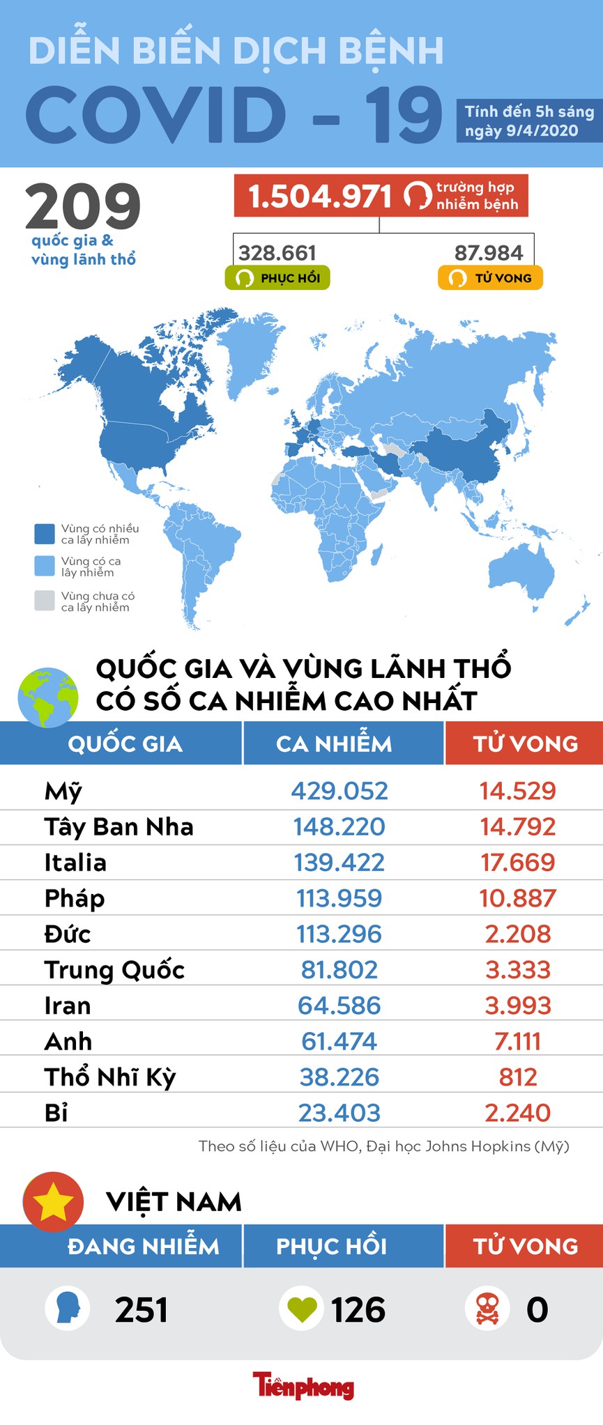 Hơn 1,5 triệu người trên thế giới mắc COVID -19
