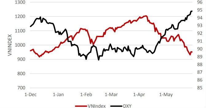 VinaCapital: VN-Index vẫn có thể tăng 15% trong năm nay